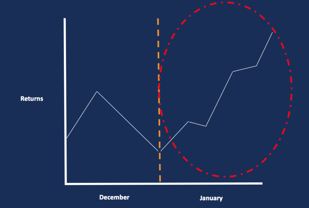 Understanding the January Effect: Stock Market Trends & Causes