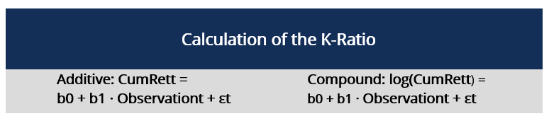 K-Ratio Explained: Measuring Investment Growth & Consistency