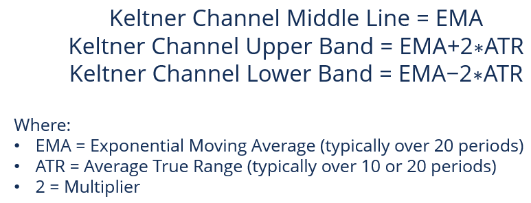 Keltner Channel: Definition, How to Use & Trading Strategies