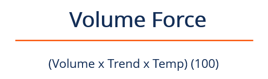 Klinger Oscillator: Understanding Long-Term Trends & Price Reversals