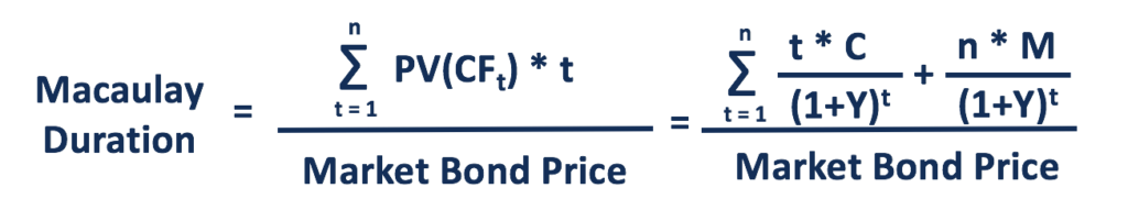 Macaulay Duration: Understanding Bond Interest Rate Risk