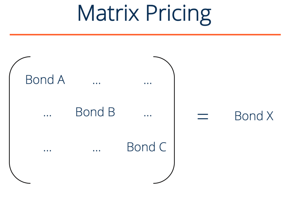Matrix Pricing: Estimating Value for Illiquid Securities