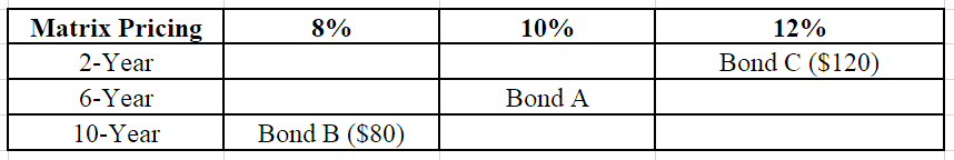 Matrix Pricing: Estimating Value for Illiquid Securities