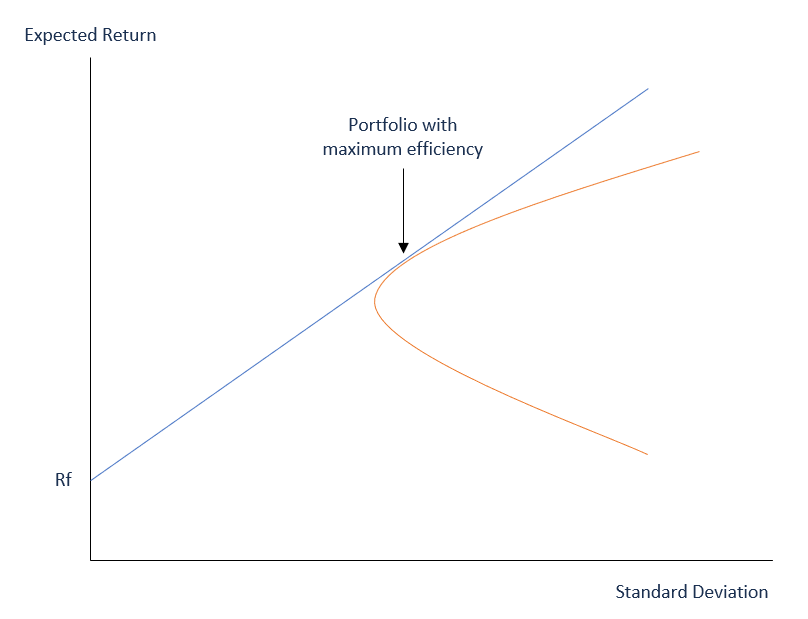 Mean-Variance Analysis: A Guide for Investors