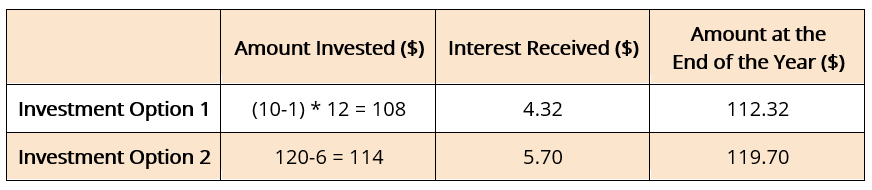 Micro-Investing Platforms: A Beginner s Guide to Small Investments