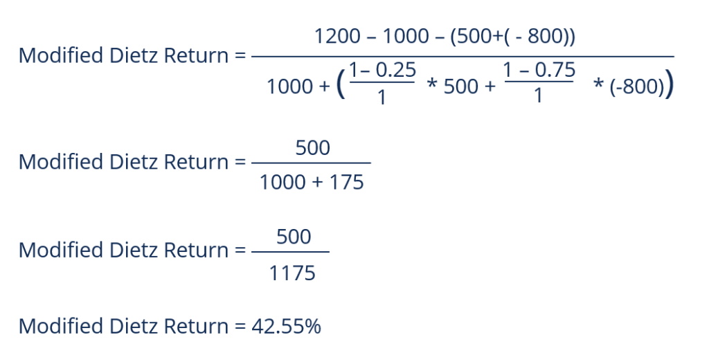 Modified Dietz Return: Calculation & Investment Portfolio Analysis