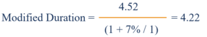 Understanding Modified Duration: A Key Bond Valuation Metric