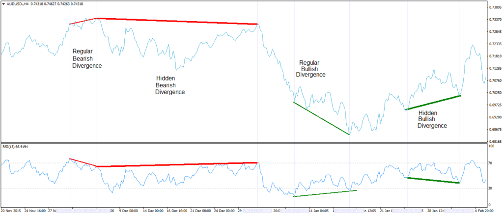 Understanding Momentum Indicators in Trading