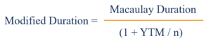 Understanding Modified Duration: A Key Bond Valuation Metric