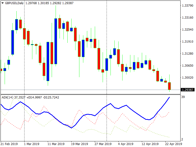 Momentum Investing: A Comprehensive Guide for Investors