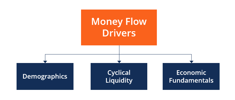 Understanding Money Flow: A Guide for Traders