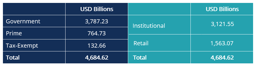 Money Market Funds: A Comprehensive Guide to Liquidity & Safety