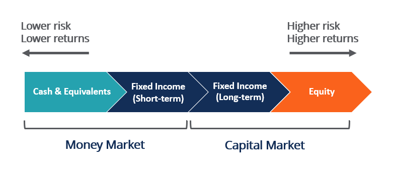 Understanding Money Market Yields: A Comprehensive Guide