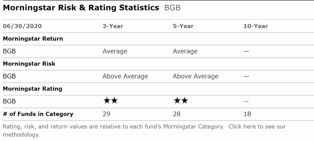 Understanding Morningstar Risk Ratings: A Comprehensive Guide