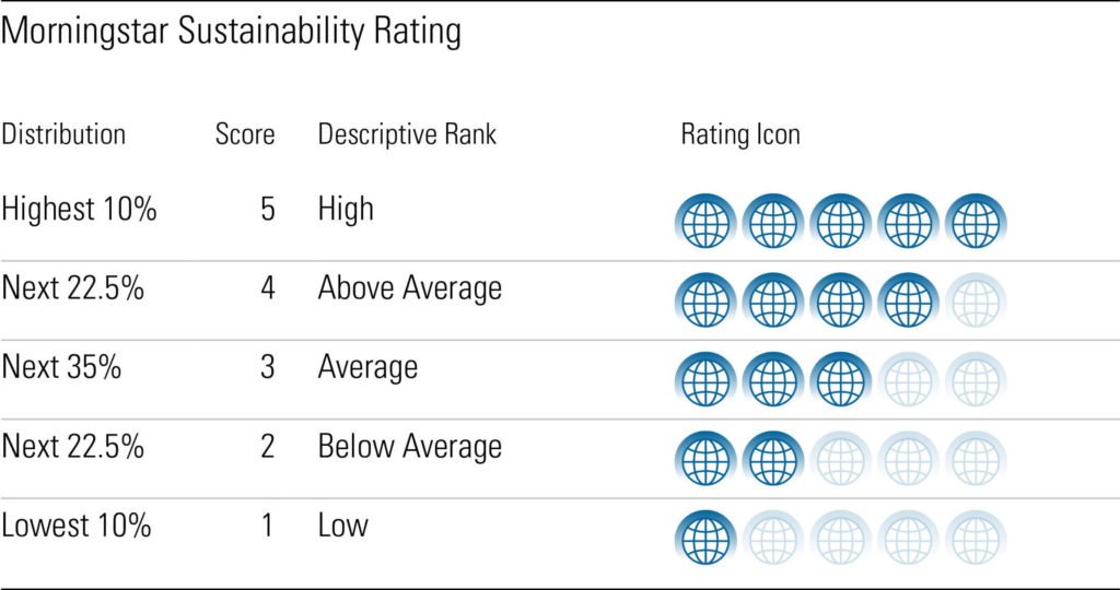 Understanding the Morningstar Sustainability Rating: A Guide for Investors