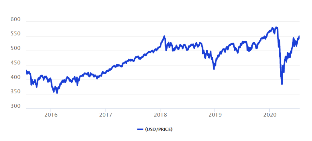 MSCI ACWI Index: Understanding Global Equity Performance