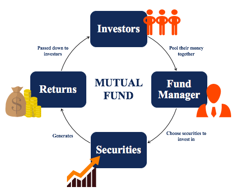 Mutual Funds Explained: A Beginner s Guide to Investing