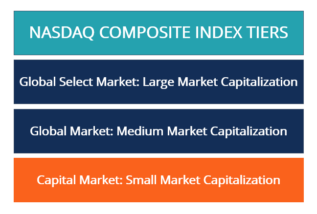 Nasdaq Capital Market: A Guide to Small-Cap Investing