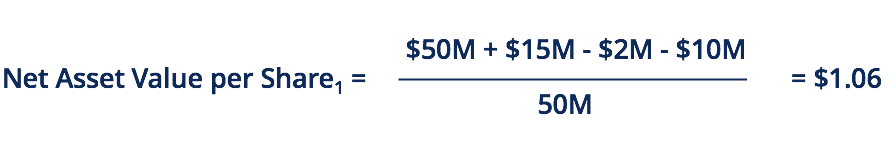 Understanding NAV Return: A Key Performance Indicator