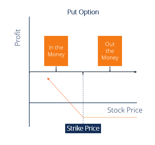 Understanding Near-The-Money Options: A Comprehensive Guide