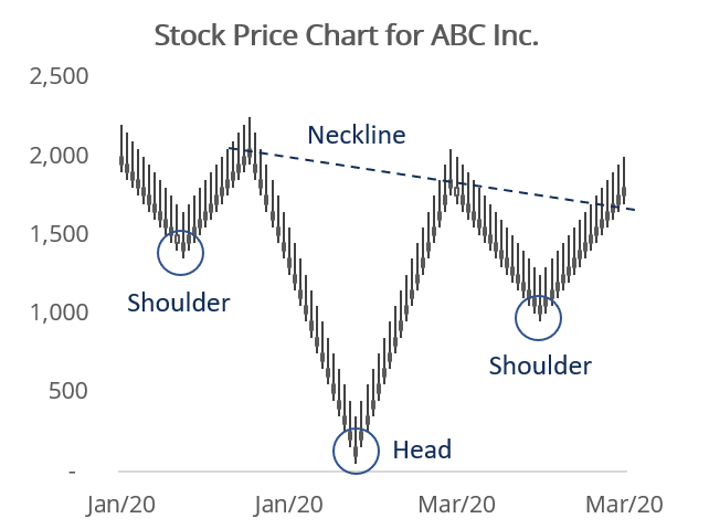 Understanding Necklines in Technical Analysis: A Guide for Investors