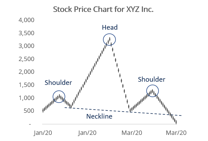 Understanding Necklines in Technical Analysis: A Guide for Investors