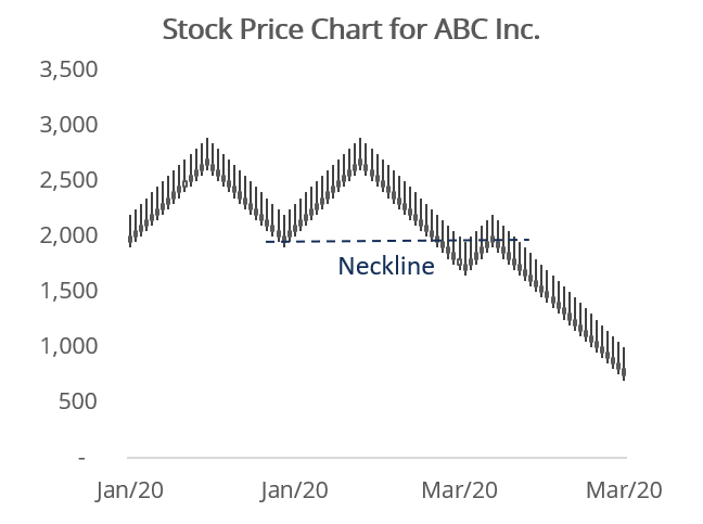 Understanding Necklines in Technical Analysis: A Guide for Investors