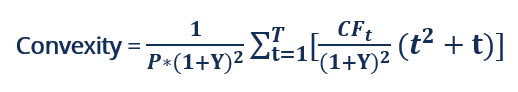 Understanding Negative Convexity in Bonds: Risks & Implications