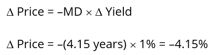 Understanding Negative Convexity in Bonds: Risks & Implications