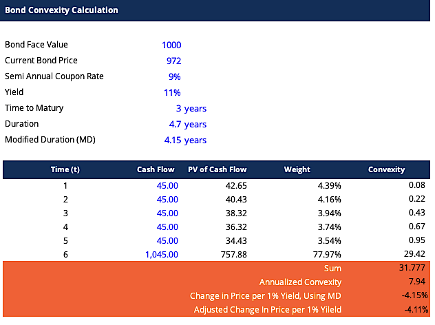 Understanding Negative Convexity in Bonds: Risks & Implications