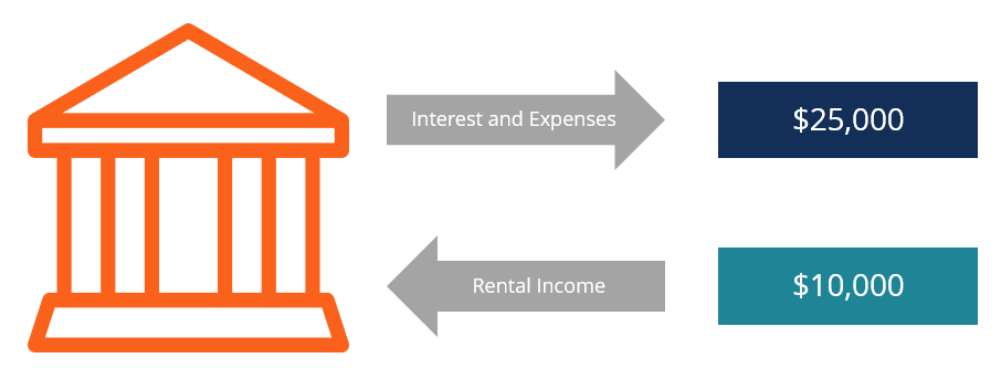 Negative Gearing Explained: Understanding Investment Losses & Tax Benefits