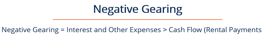 Negative Gearing Explained: Understanding Investment Losses & Tax Benefits