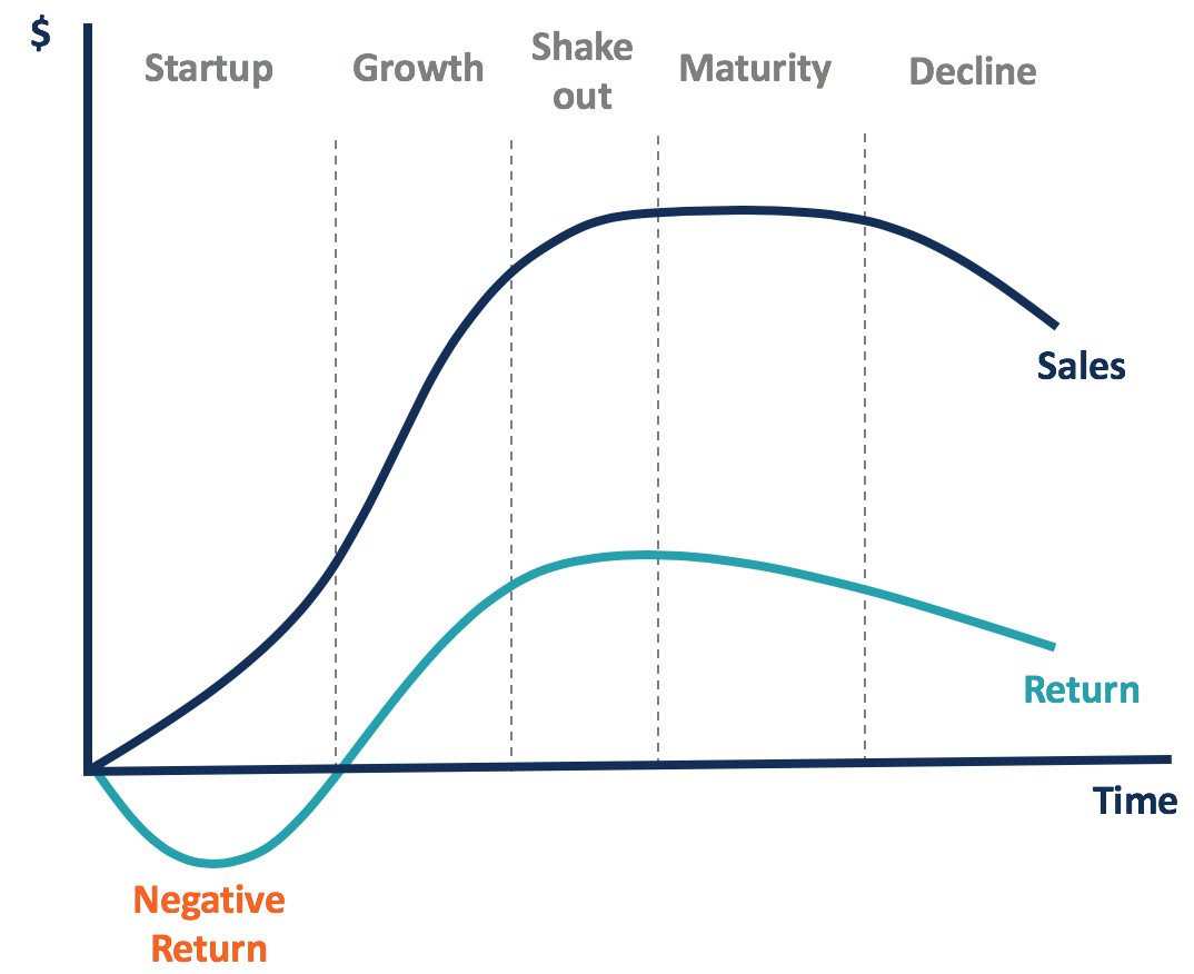 Understanding Negative Investment Returns: Causes & Impact