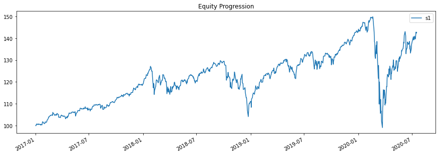 Negative Volume Index (NVI): A Comprehensive Guide