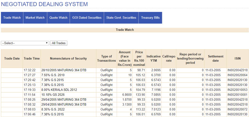NDS Explained: India s Electronic Government Securities Trading Platform