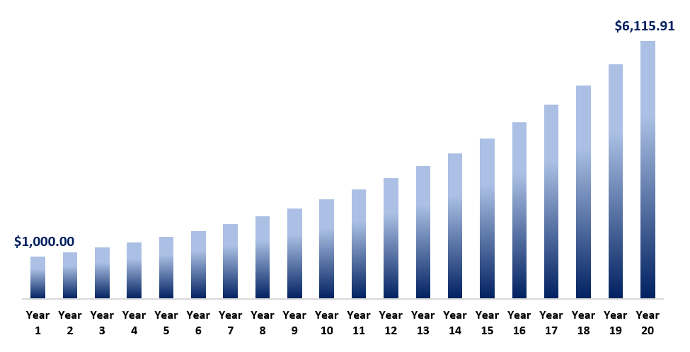 What is a Nest Egg? Definition, Benefits & How to Build One