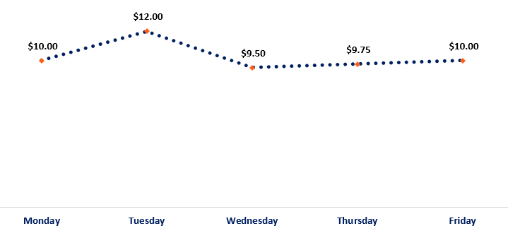 Understanding Net Change: Definition & Calculation