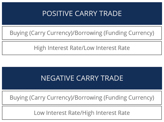 Understanding the Net Interest Rate Differential (NIRD)