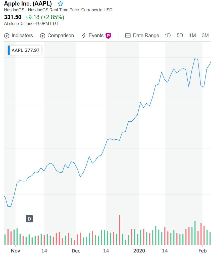 Net Volume Explained: Understanding Market Sentiment