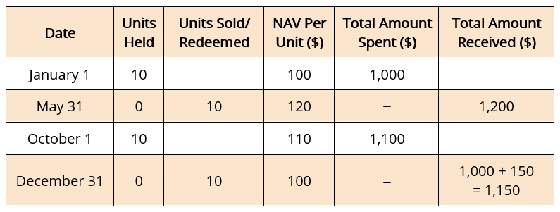 NFO Explained: Understanding New Fund Offers & Investment