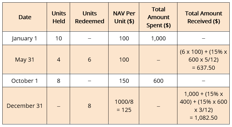 NFO Explained: Understanding New Fund Offers & Investment