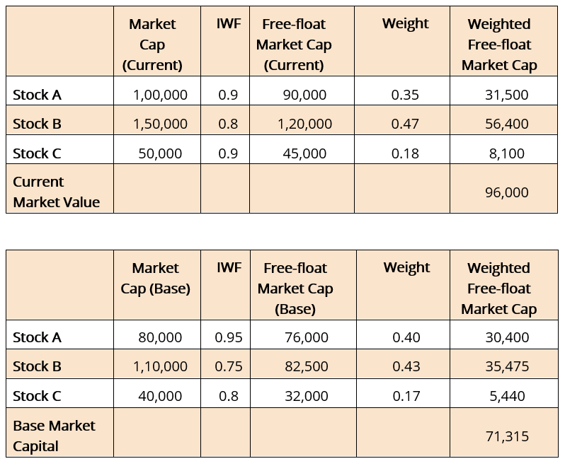 NIFTY 50 Index: Understanding India s Top 50 Stocks | NSE