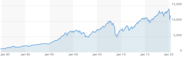 NYSE Composite Index: Definition & What It Measures