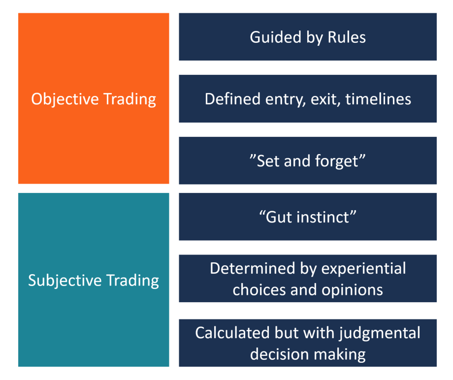 Objective vs. Subjective Trading: A Comprehensive Guide