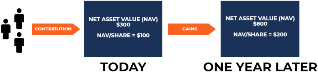 Understanding Open-End Mutual Funds: A Comprehensive Guide