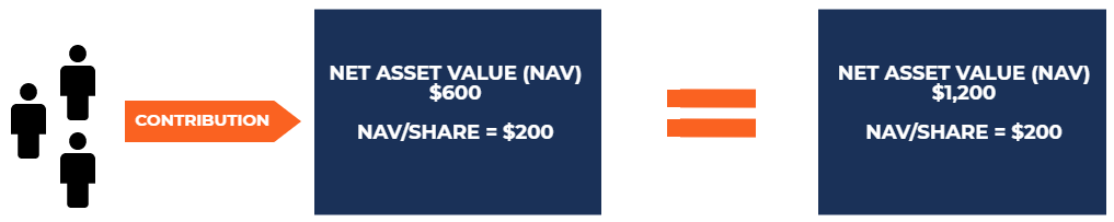 Understanding Open-End Mutual Funds: A Comprehensive Guide