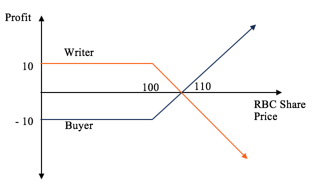 Understanding Options: A Guide to Calls and Puts