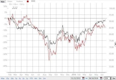 Pairs Trading: A Comprehensive Guide to Profiting in Any Market