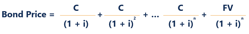 Par Bonds Explained: Understanding Face Value and Market Interest Rates