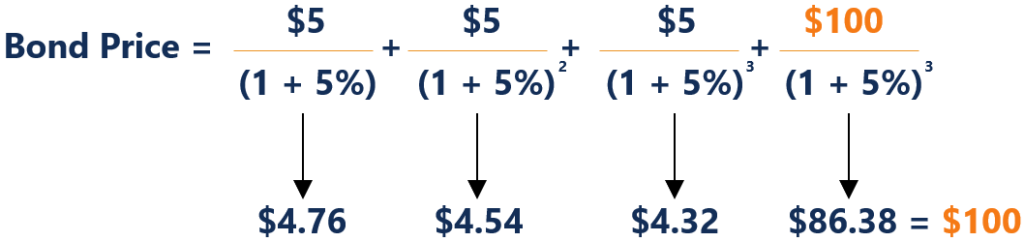 Par Bonds Explained: Understanding Face Value and Market Interest Rates